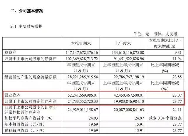 贵州茅台“一字板”跌停，机构目标价900元，很纠结买还是卖？