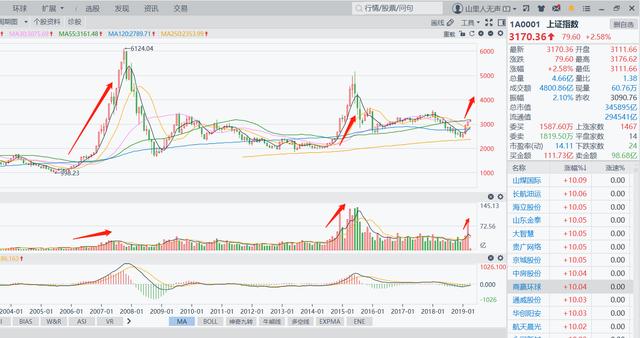 没错，沪深300和中证500应该放10年！