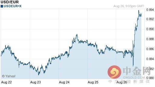 美元对欧元汇率今日汇率：08月29日美元对欧元汇率一览表