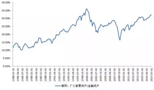 又一次轮回？金融大危机的预兆？！