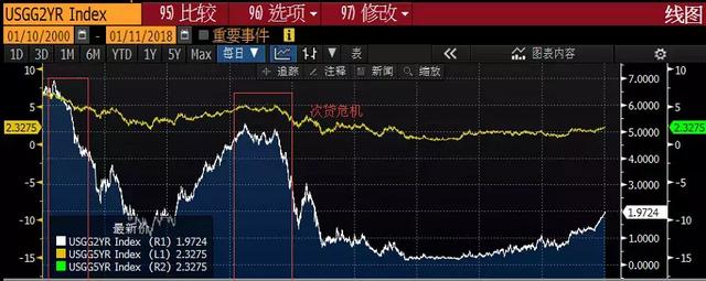 又一次轮回？金融大危机的预兆？！