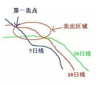 “集合竞价”是全天最繁忙的时刻，一旦“量比”有此盘面信号，火速介入，必是涨停大牛股