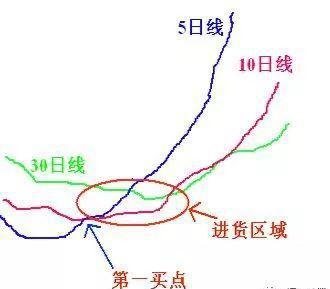 “集合竞价”是全天最繁忙的时刻，一旦“量比”有此盘面信号，火速介入，必是涨停大牛股