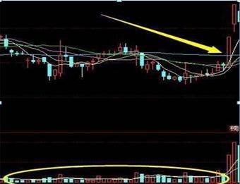 “集合竞价”是全天最繁忙的时刻，一旦“量比”有此盘面信号，火速介入，必是涨停大牛股