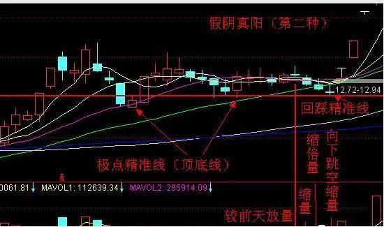 “集合竞价”是全天最繁忙的时刻，一旦“量比”有此盘面信号，火速介入，必是涨停大牛股