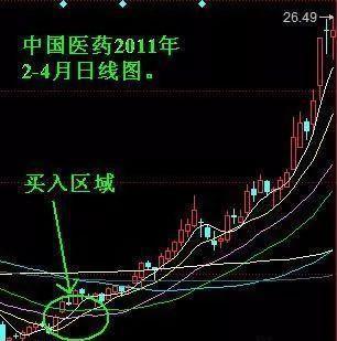 “集合竞价”是全天最繁忙的时刻，一旦“量比”有此盘面信号，火速介入，必是涨停大牛股