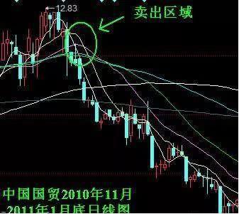 “集合竞价”是全天最繁忙的时刻，一旦“量比”有此盘面信号，火速介入，必是涨停大牛股