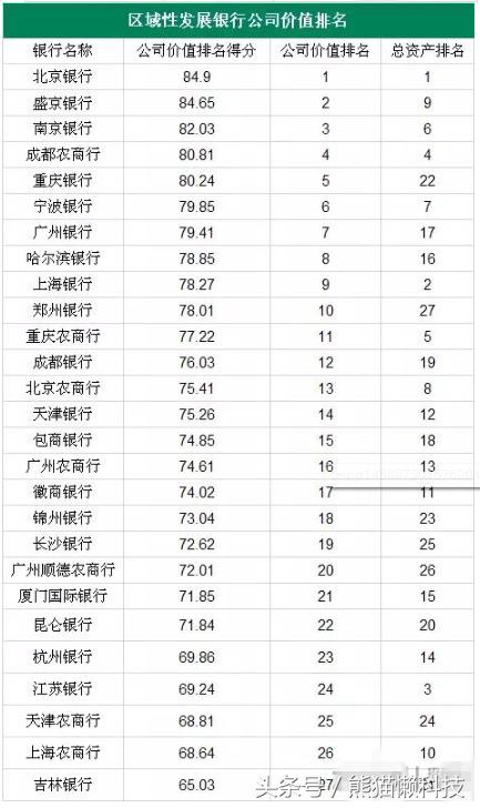 2018年世界银行排名 中国四大行稳进前十