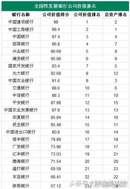 2018年世界银行排名 中国四大行稳进前十