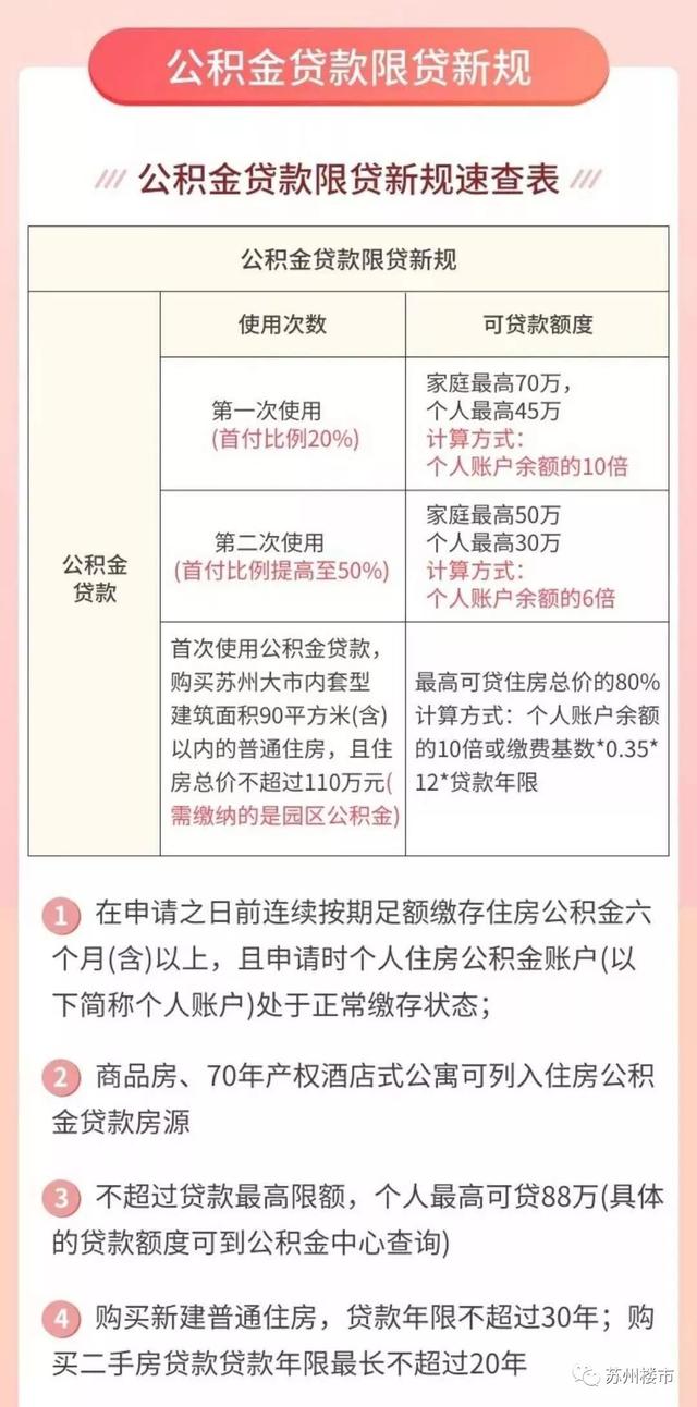 利率上调，首付增加，当下苏州适合买房吗？会成为接盘侠……