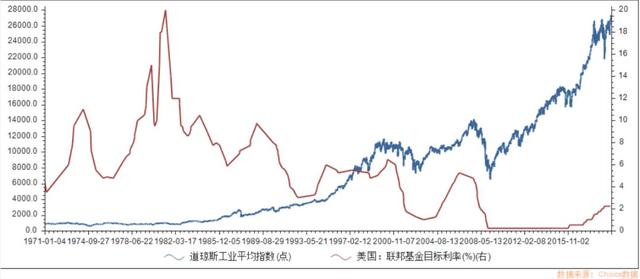 美联储降息了，跟你有什么关系