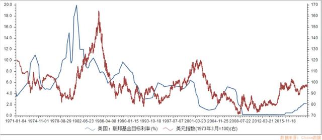 美联储降息了，跟你有什么关系