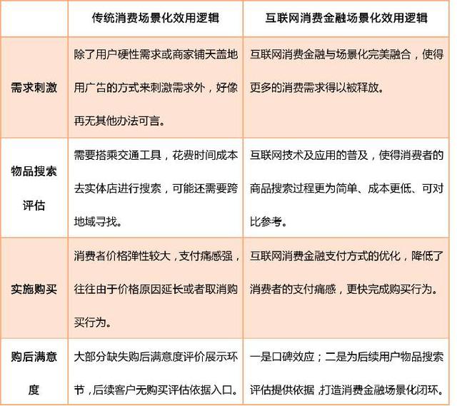 国家重磅出台互联网金融政策  金融产品创新或迎来“春天”