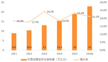 国家重磅出台互联网金融政策  金融产品创新或迎来“春天”