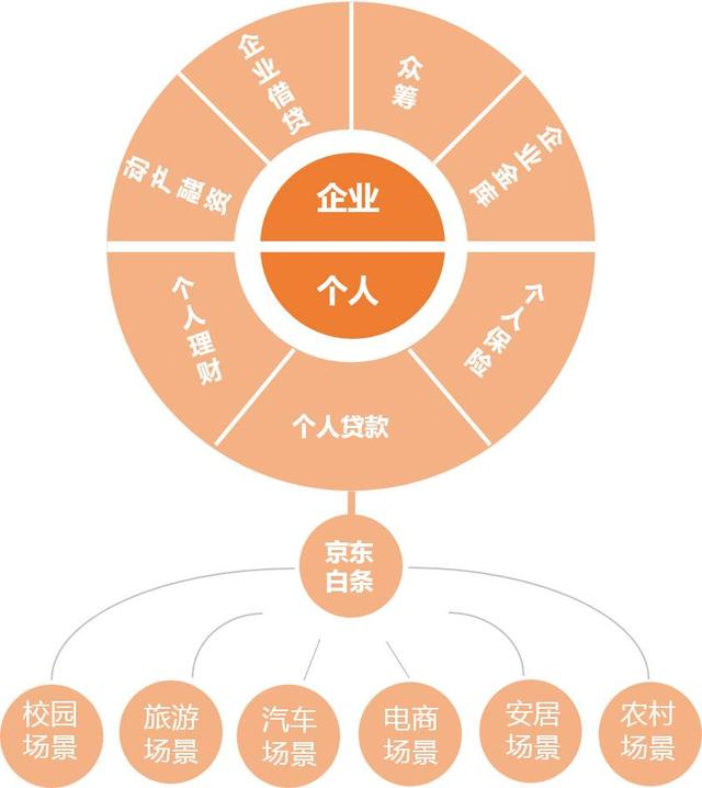 国家重磅出台互联网金融政策  金融产品创新或迎来“春天”