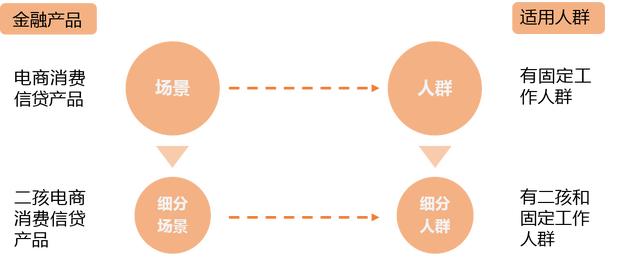 国家重磅出台互联网金融政策  金融产品创新或迎来“春天”