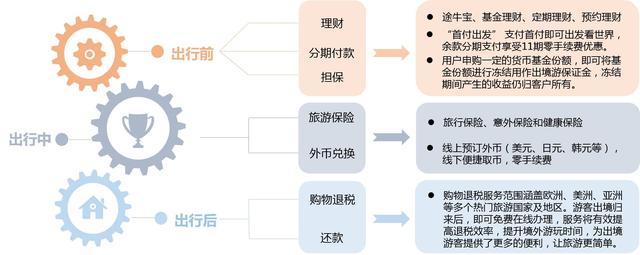 国家重磅出台互联网金融政策  金融产品创新或迎来“春天”