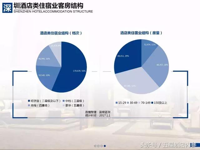 2017中国大住宿业发展报告｜中国住宿业市场规模到底有多大？