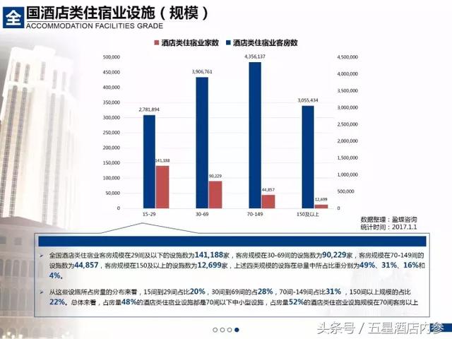 2017中国大住宿业发展报告｜中国住宿业市场规模到底有多大？