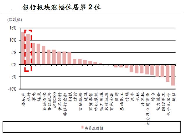 没有之一！这就是A股最抗跌的板块