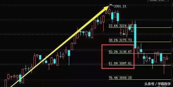 黄金分割点：世界上最美的点！