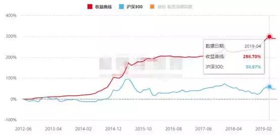 最高年化50%，最大回撤3%，私募界的债券型基金竟恐怖如斯