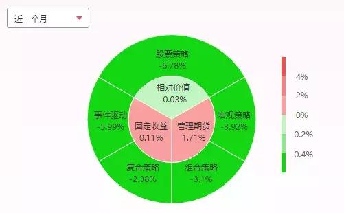 最高年化50%，最大回撤3%，私募界的债券型基金竟恐怖如斯