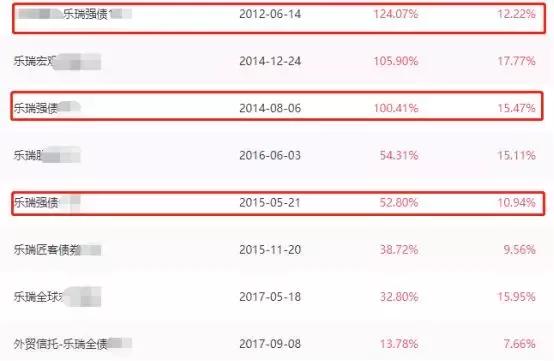 最高年化50%，最大回撤3%，私募界的债券型基金竟恐怖如斯