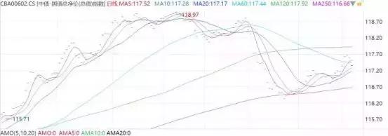 最高年化50%，最大回撤3%，私募界的债券型基金竟恐怖如斯