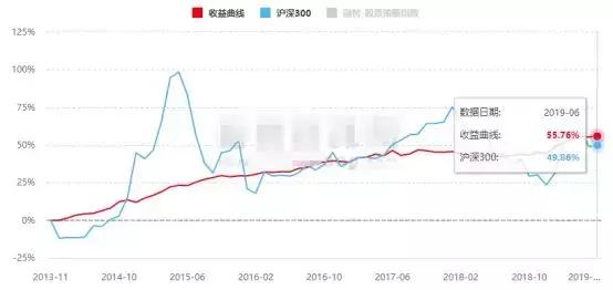 最高年化50%，最大回撤3%，私募界的债券型基金竟恐怖如斯