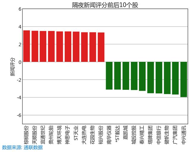 本周最受新闻关注的十只股票名单，其中一只主力正在吸货（附股）