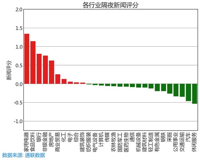 本周最受新闻关注的十只股票名单，其中一只主力正在吸货（附股）