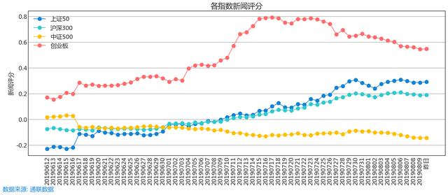 本周最受新闻关注的十只股票名单，其中一只主力正在吸货（附股）