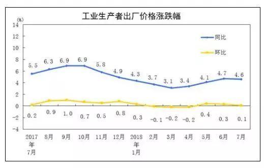 为什么说物价超预期上涨！是个好消息