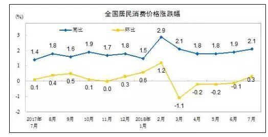 为什么说物价超预期上涨！是个好消息