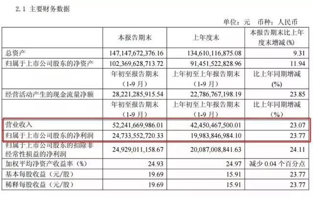 超760亿市值一日蒸发！“A股第一高价股”贵州茅台股价闪崩，未来还会跌停吗？