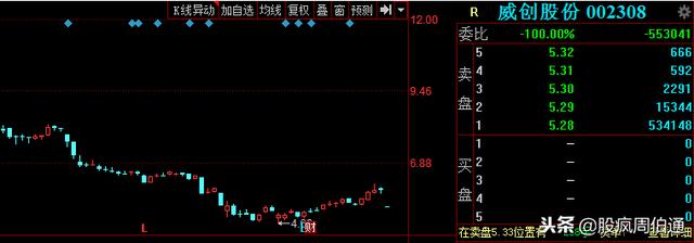 股价31元跌至5元 突发利空一字跌停 股民：白菜价也能踩雷 认命了