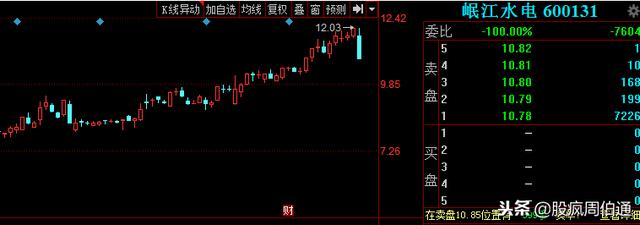 股价31元跌至5元 突发利空一字跌停 股民：白菜价也能踩雷 认命了