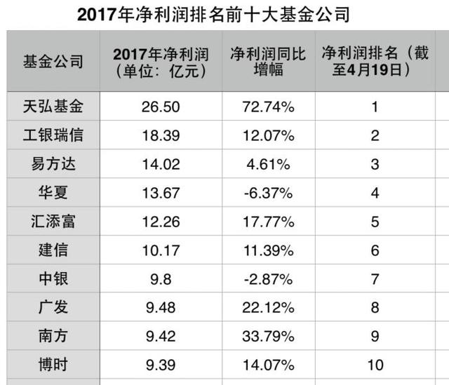 天弘逆天营收成绩曝光：2017年营收95亿，净赚26.5亿刷新行业记录