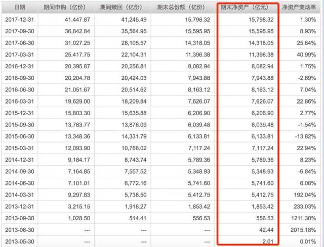 天弘逆天营收成绩曝光：2017年营收95亿，净赚26.5亿刷新行业记录