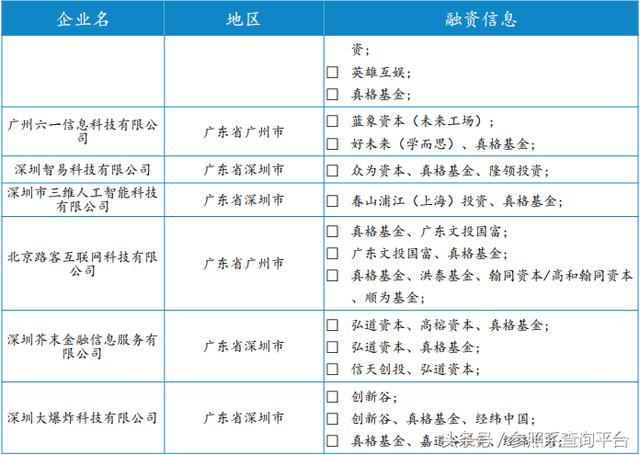 真格基金投资分析报告（附部分被投企业介绍）-参照系