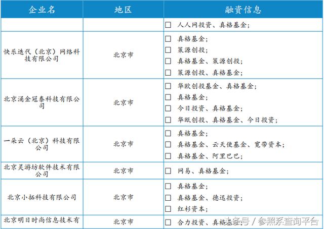 真格基金投资分析报告（附部分被投企业介绍）-参照系