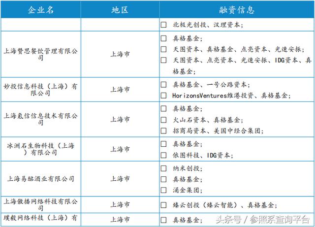 真格基金投资分析报告（附部分被投企业介绍）-参照系