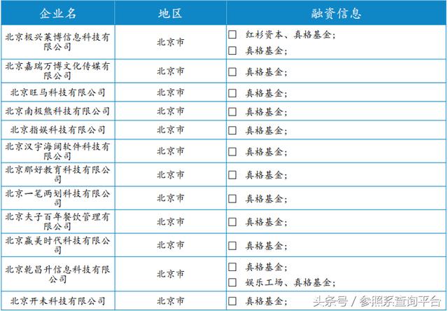 真格基金投资分析报告（附部分被投企业介绍）-参照系