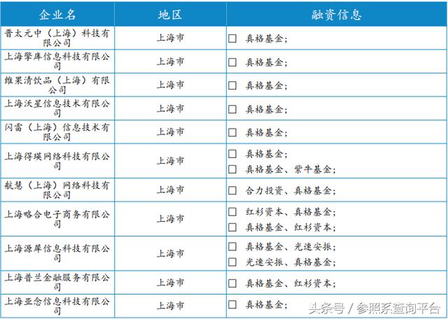 真格基金投资分析报告（附部分被投企业介绍）-参照系