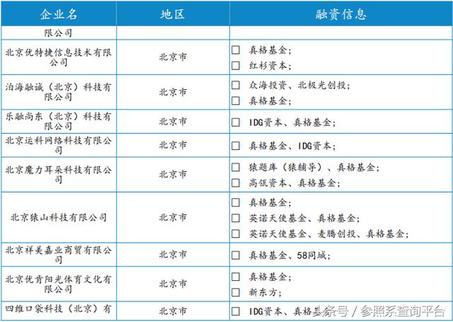 真格基金投资分析报告（附部分被投企业介绍）-参照系