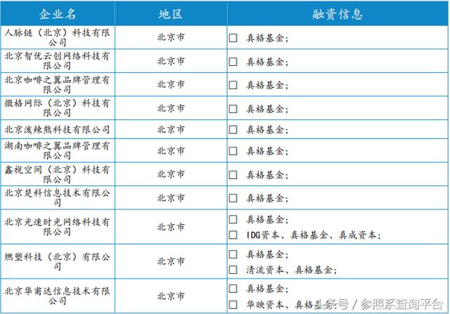 真格基金投资分析报告（附部分被投企业介绍）-参照系