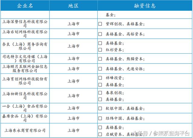 真格基金投资分析报告（附部分被投企业介绍）-参照系