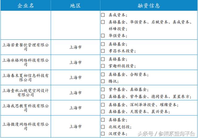 真格基金投资分析报告（附部分被投企业介绍）-参照系