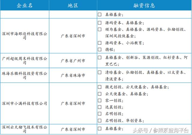 真格基金投资分析报告（附部分被投企业介绍）-参照系